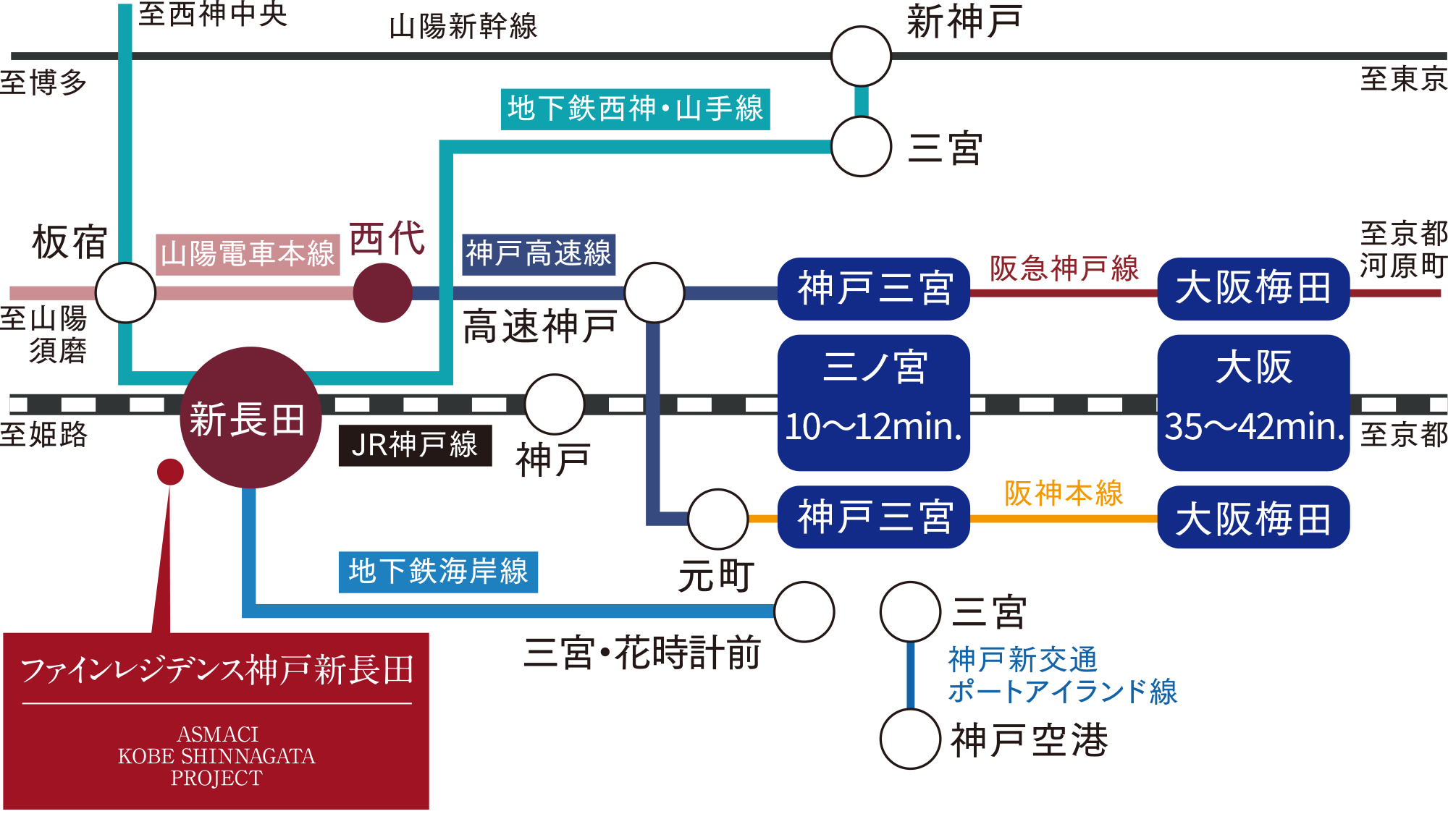 アクセス 公式 ファインレジデンス神戸新長田 Asmaci神戸新長田プロジェクト 住宅 病院複合分譲マンション アスマチ神戸新長田 アクセス 公式 ファインレジデンス神戸新長田 Asmaci神戸新長田プロジェクト 住宅 病院複合分譲マンション アスマチ神戸新長田