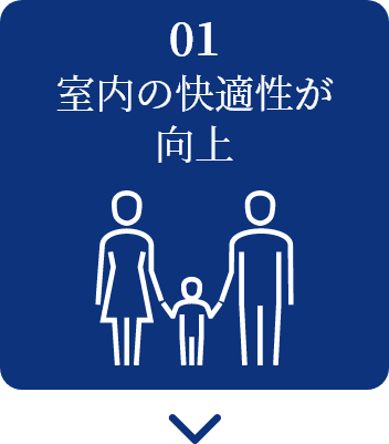 室内の快適性が向上