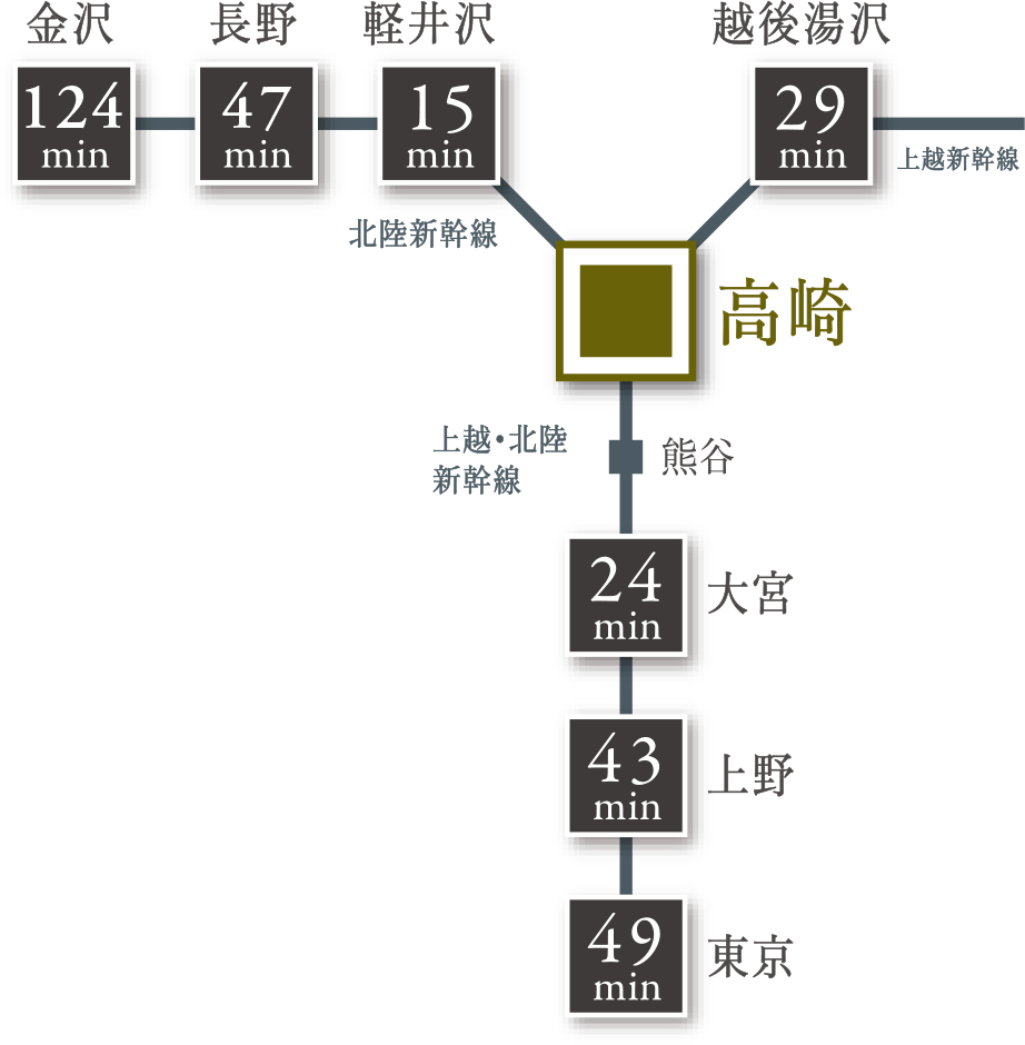 新幹線路線図