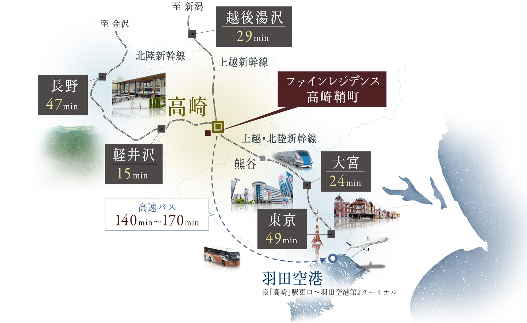 新幹線概念図