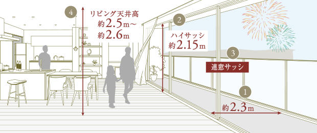 高崎駅徒歩分数別リセールバリュー