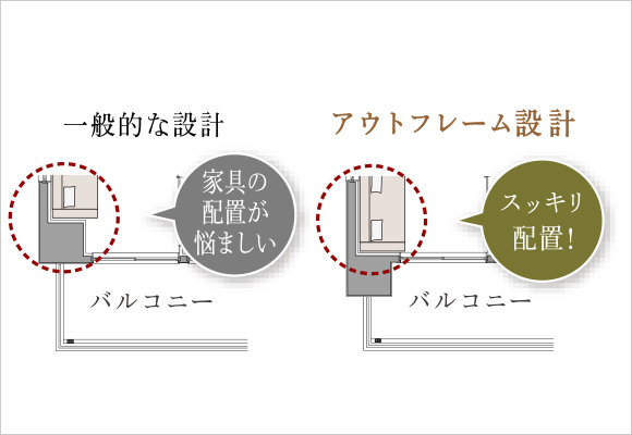 アウトフレーム設計