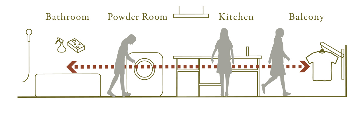 こだわりの家事動線