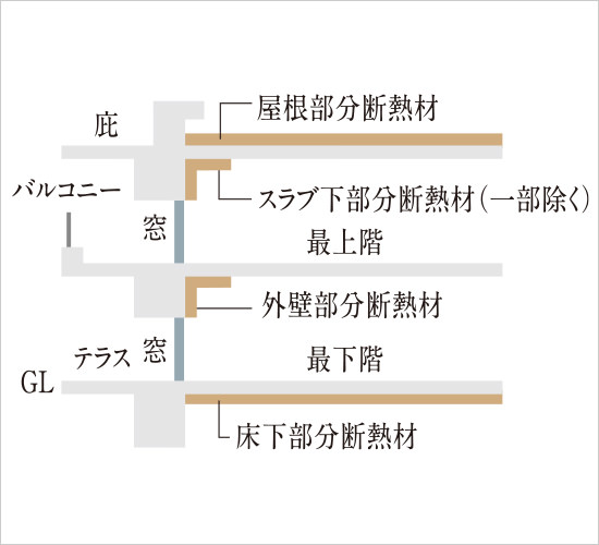 省エネルギー等級4