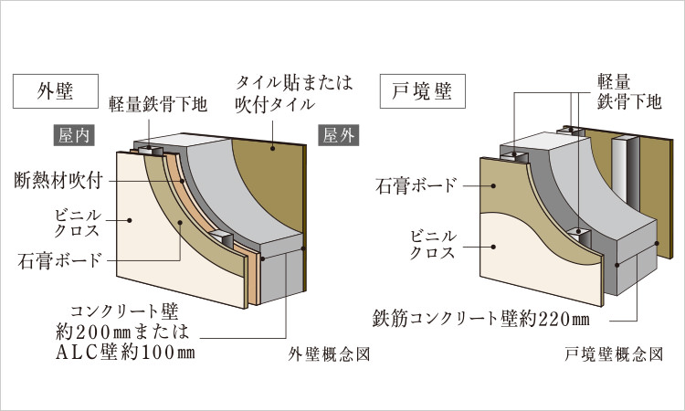 外壁・戸境壁