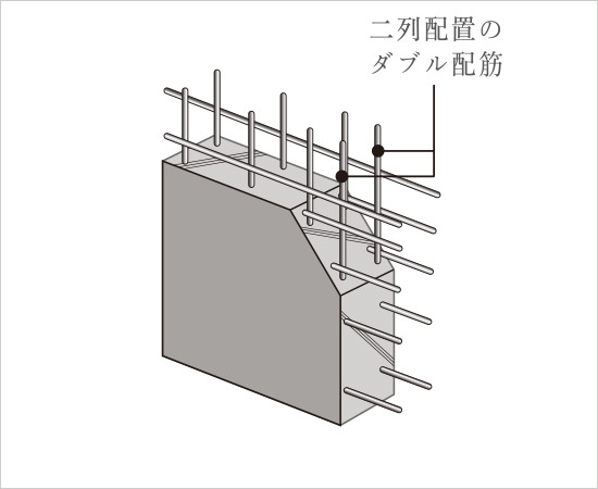 ダブル配筋