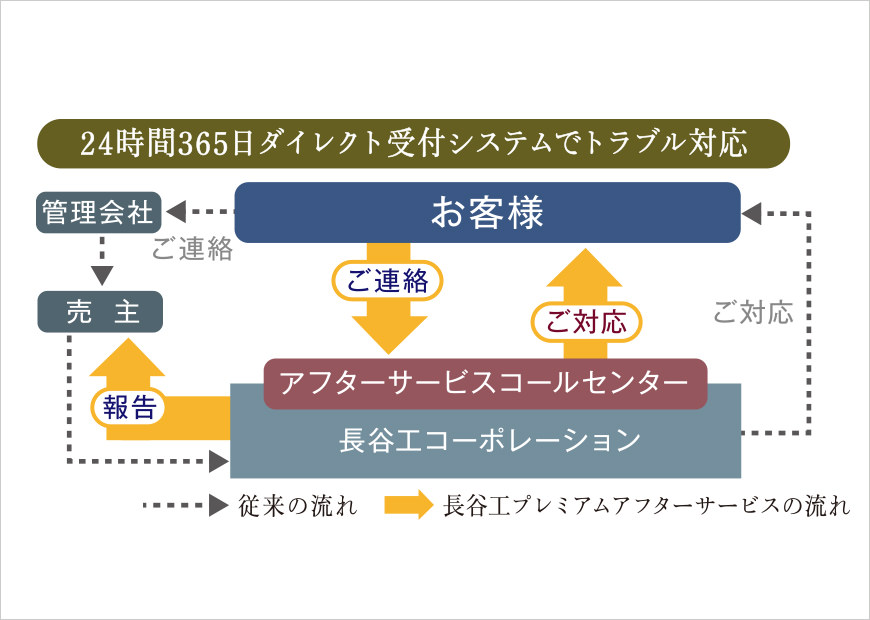 概念図