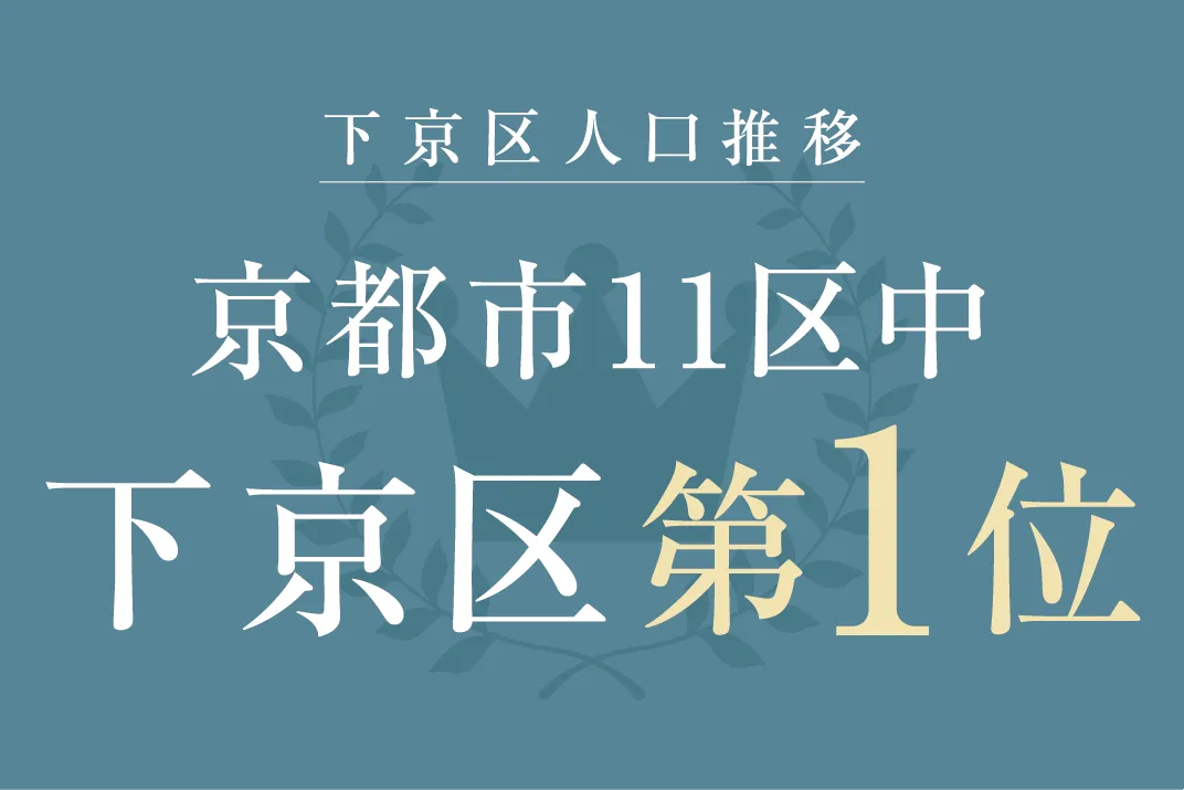 2023年下京区のマンション供給戸数京都市11区中下京区第1位