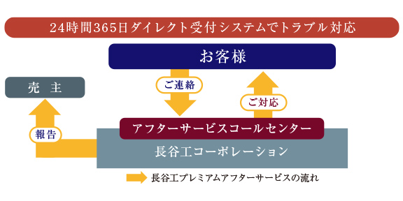 概念図