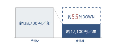 食洗機 概念図