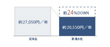 浄水器一体型引出式シャワー水栓  概念図