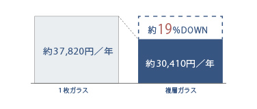 複層ガラス 概念図