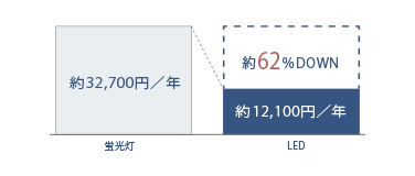 LEDダウンライト 概念図