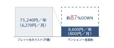 インターネット料金 概念図