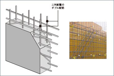 概念図・自社他社事例