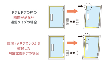 概念図