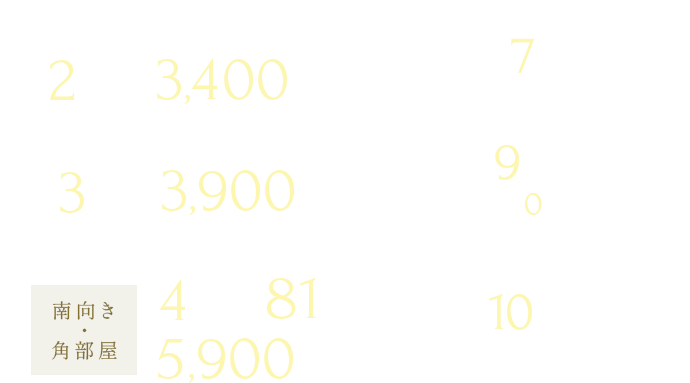 販売予定価格