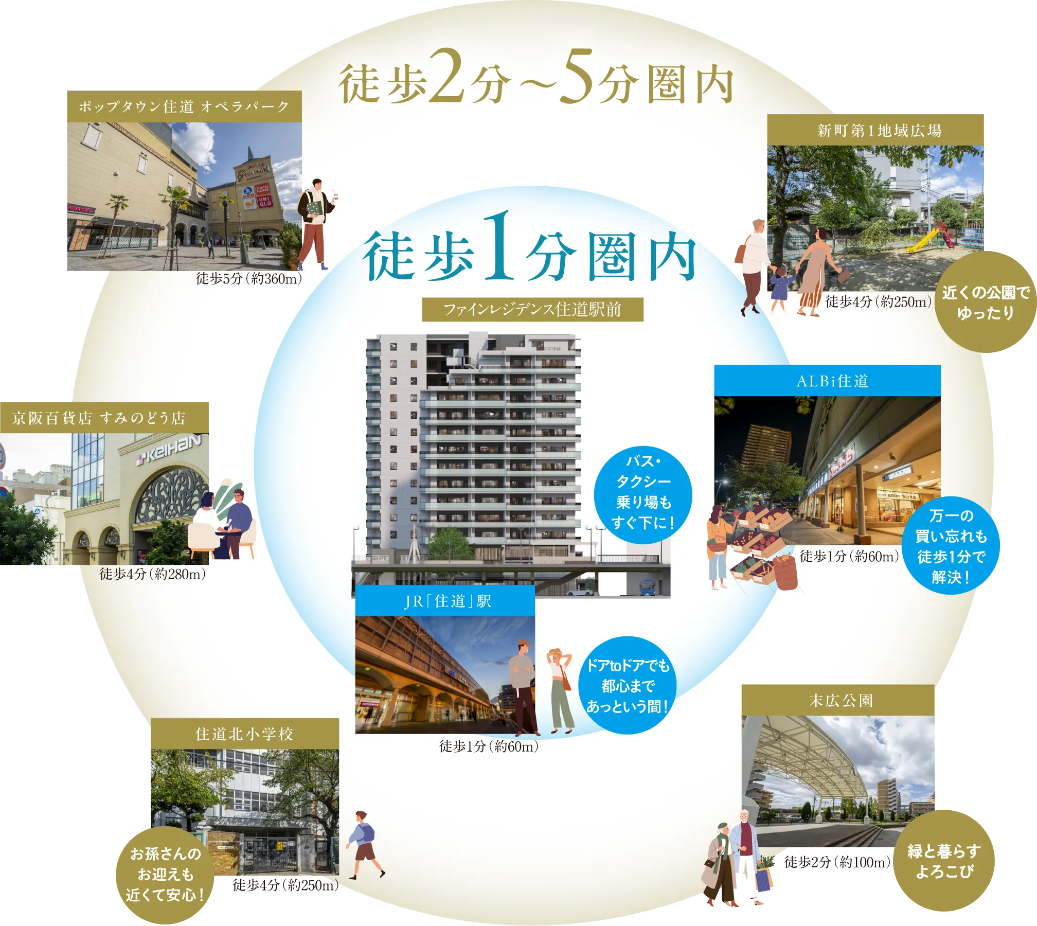 ファインレジデンス住道駅前暮らしの6つのメリット