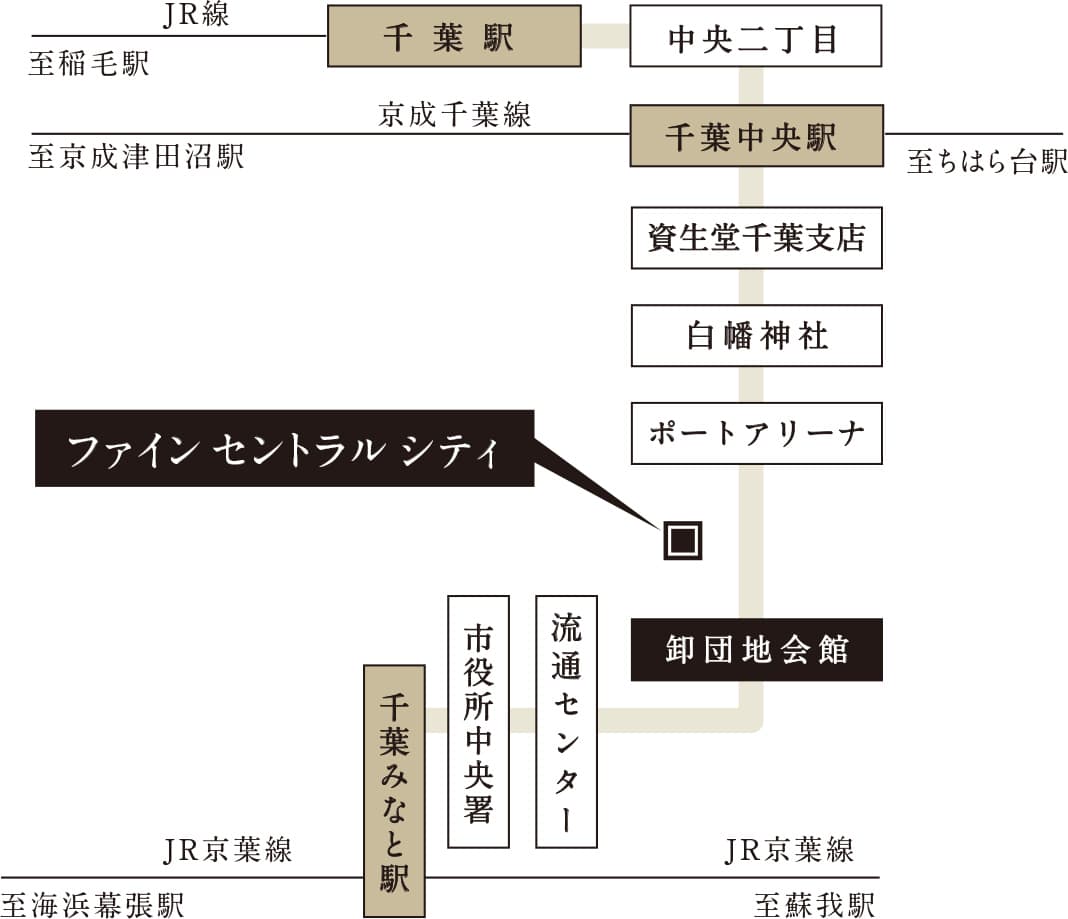 現地周辺案内図