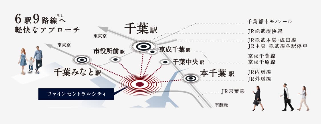 エリア概念図