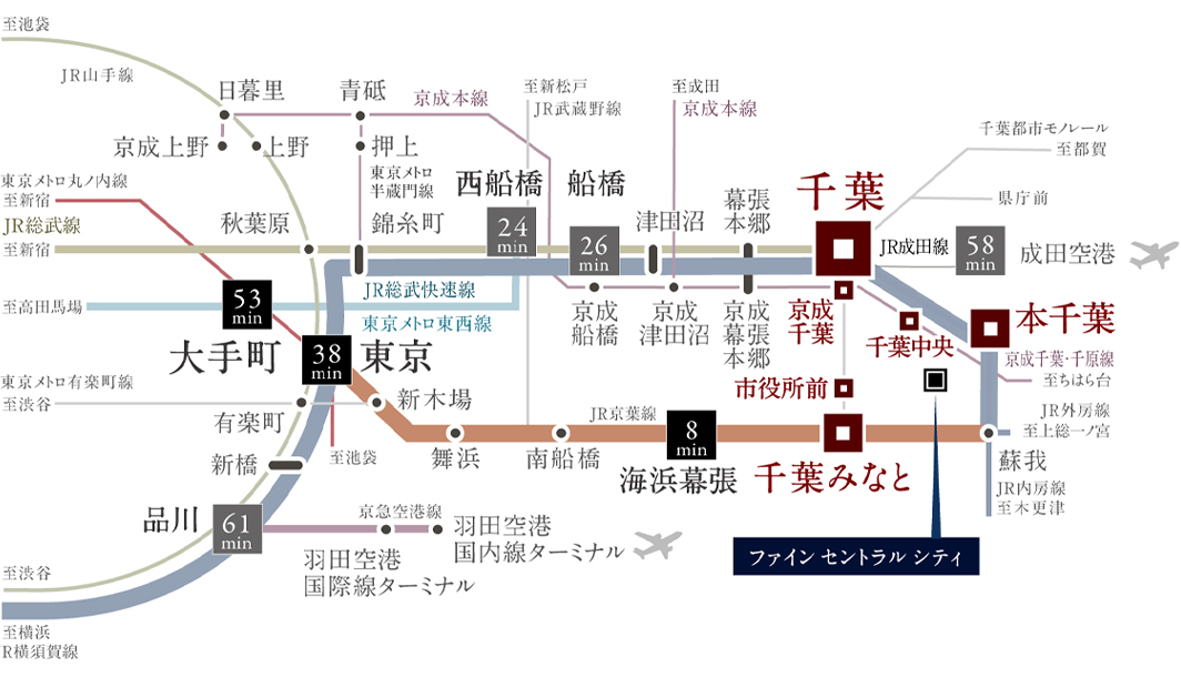 アクセス概念図