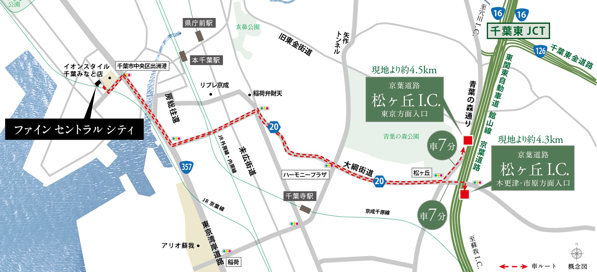 概念図