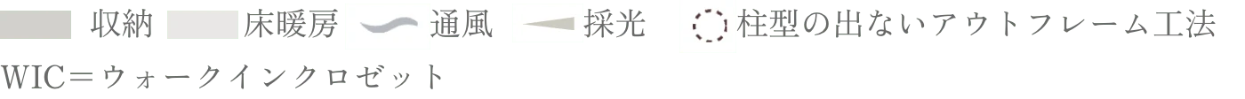 間取り図の説明