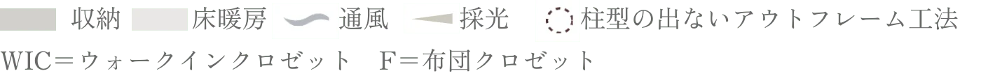 間取り図の説明