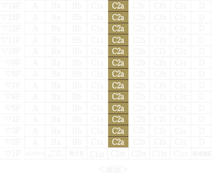 C2a