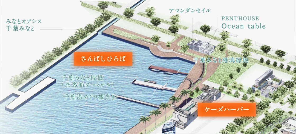 ケーズハーバーとさんばしひろば概念図