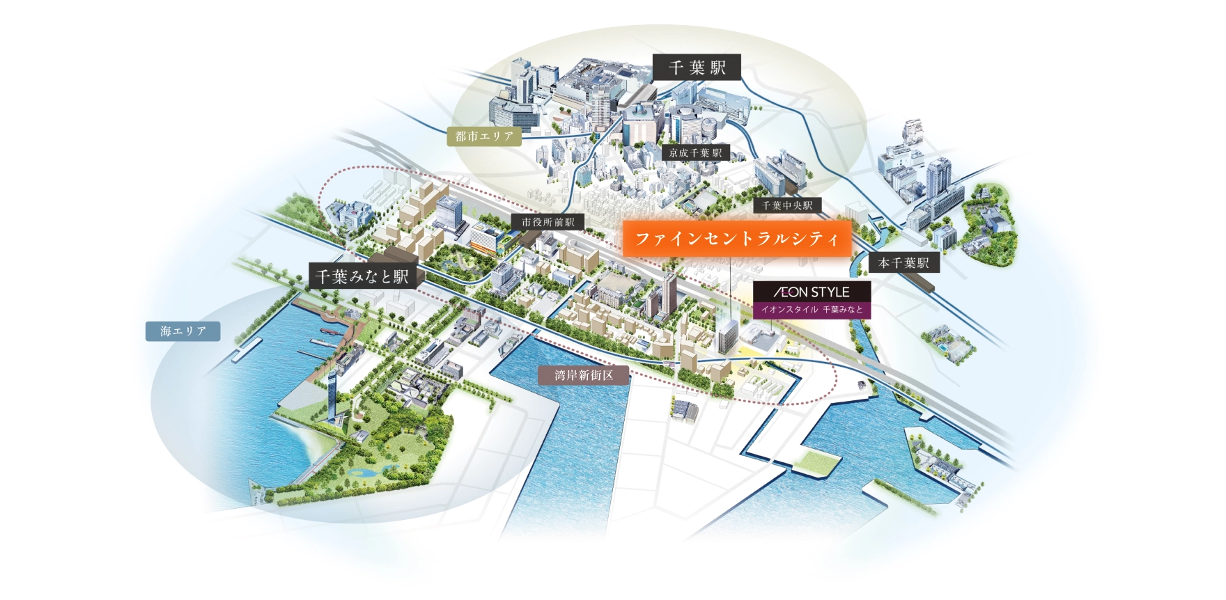 ファインセントラルシティ 周辺施設概念図