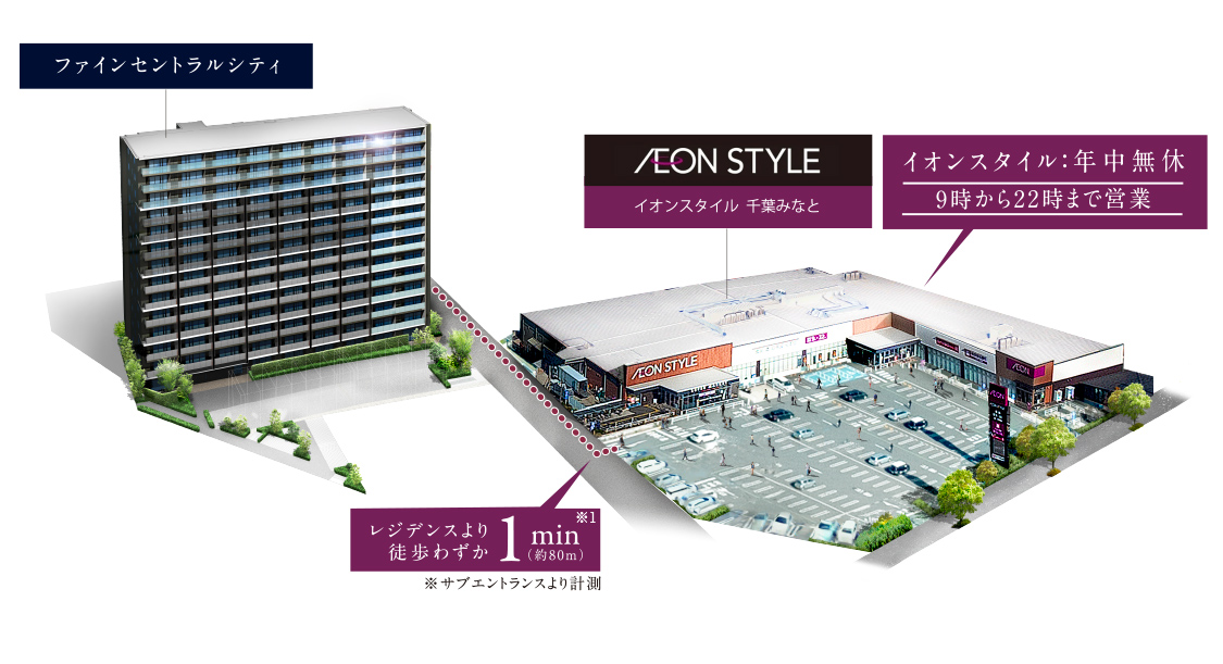 マンション・イオンスタイル概念図※上記の営業時間については、イオン薬局、ポニークリーニング、ダイソー、歯科医院等一部の店舗を除きます。