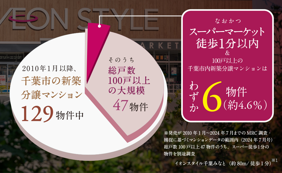 image photo