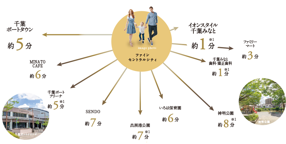 アクセススポットイメージ