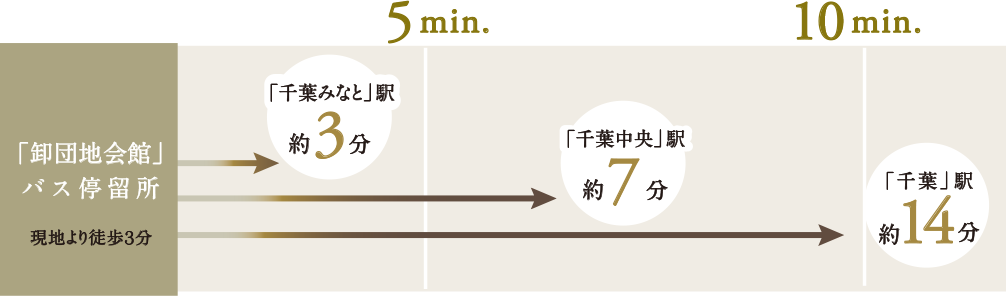 アクセススポットイメージ