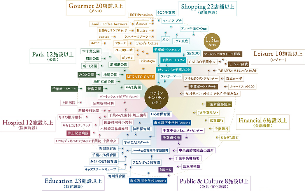 エリア概念図