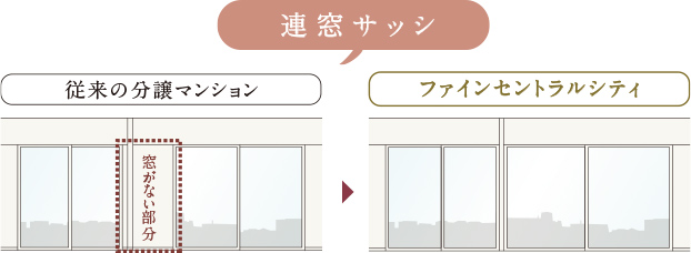 開口部概念図
