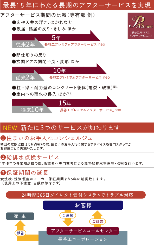 概念図
