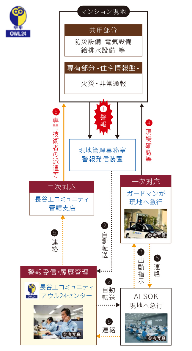 概念図