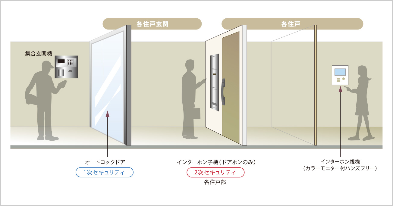 概念図