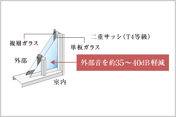 概念図
