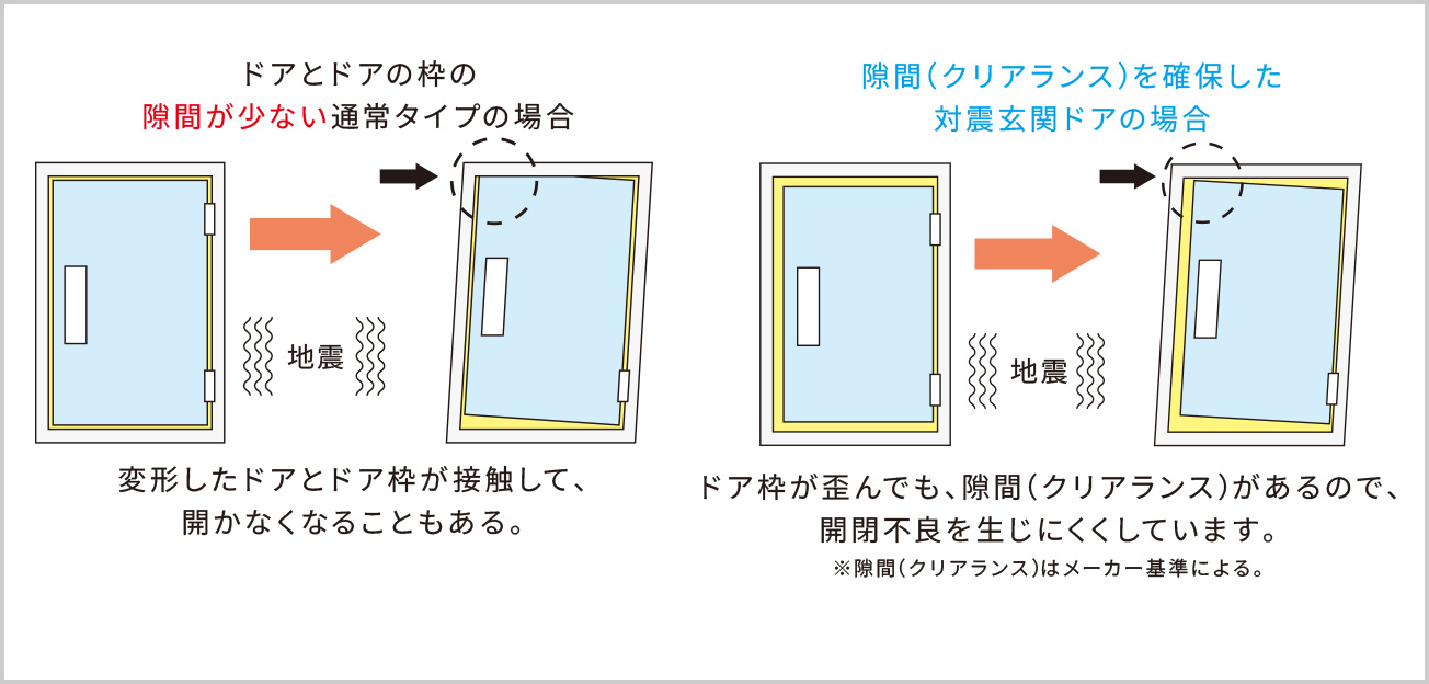 概念図