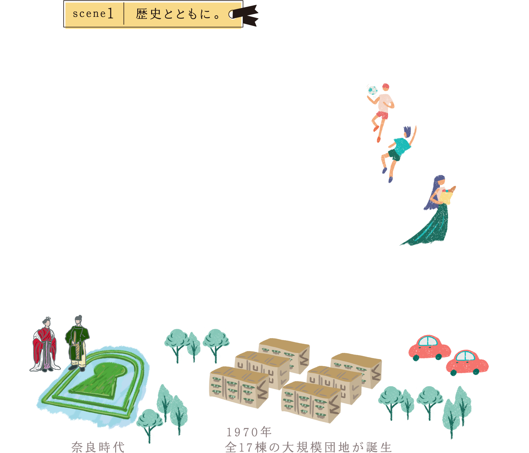 scene1 歴史とともに。