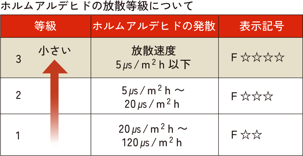 シックハウス対策