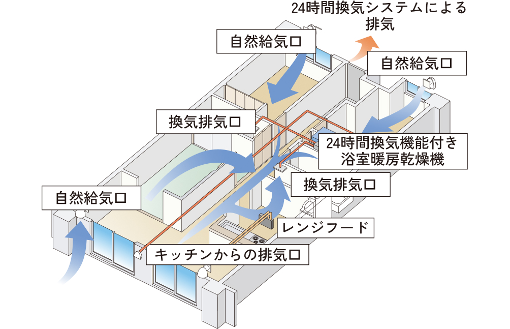 24時間換気システム