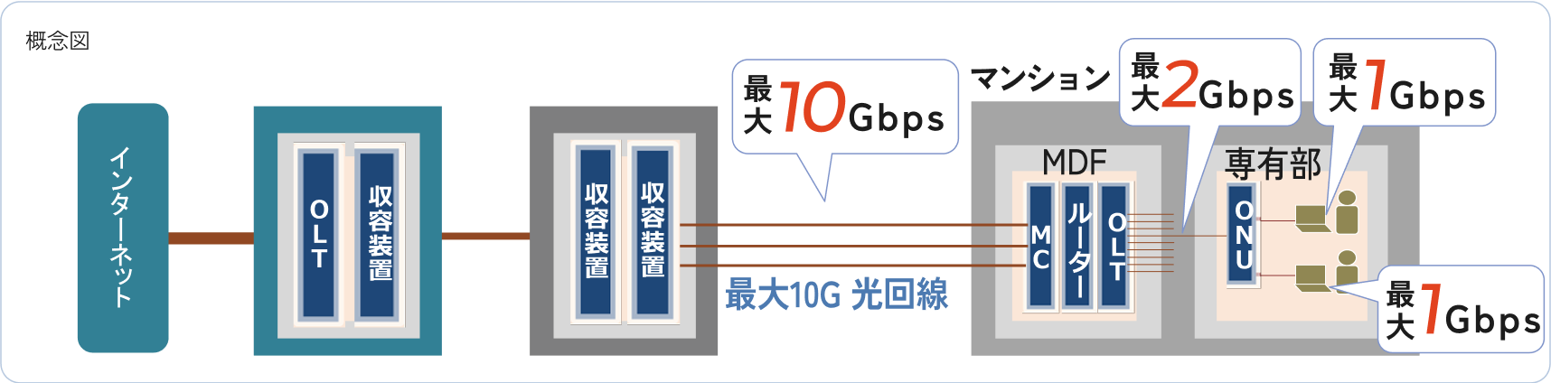 概念図