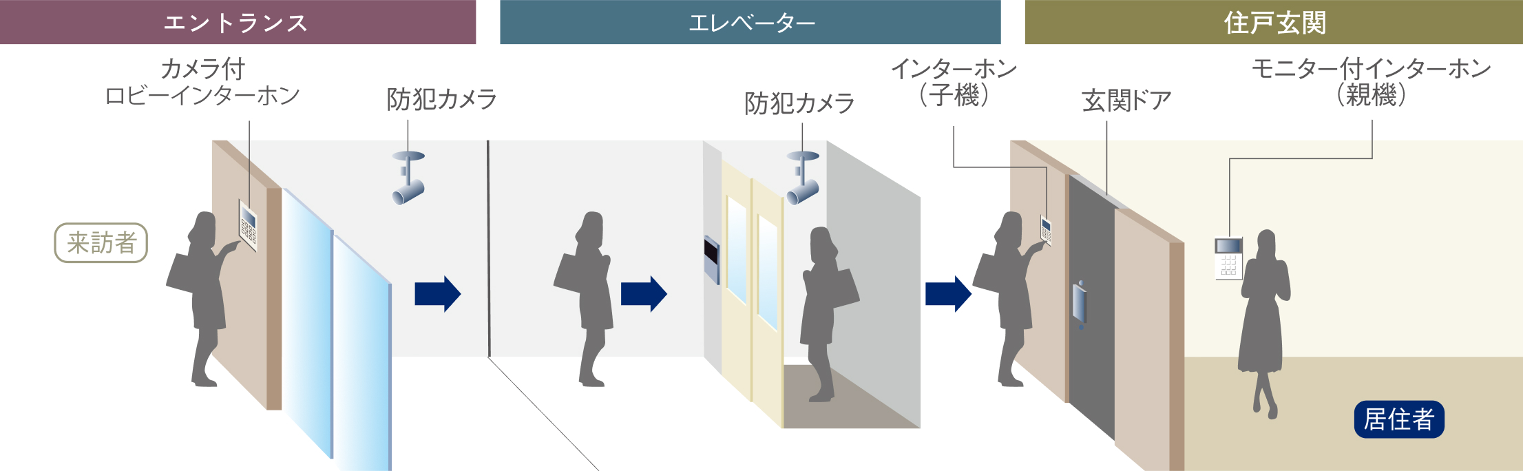 セキュリティ設計概念図