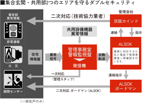 セキュリティシステム概念図
