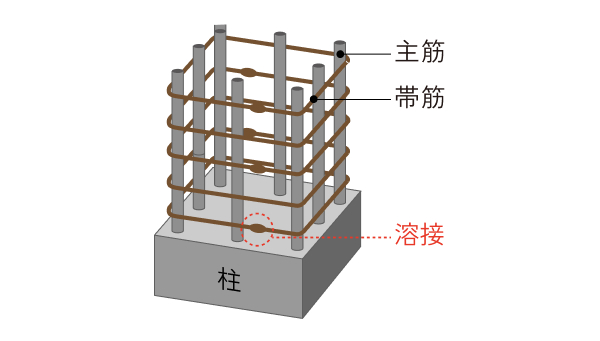 柱構造概念図