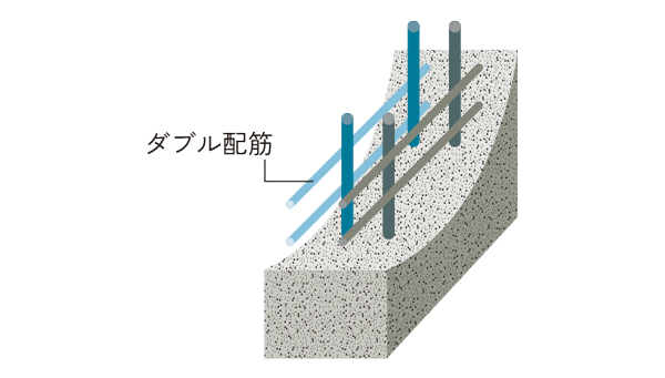 ダブル配筋概念図